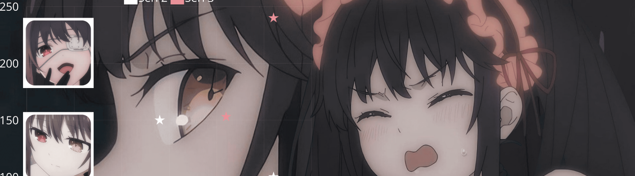 Kurumi Tokisaki